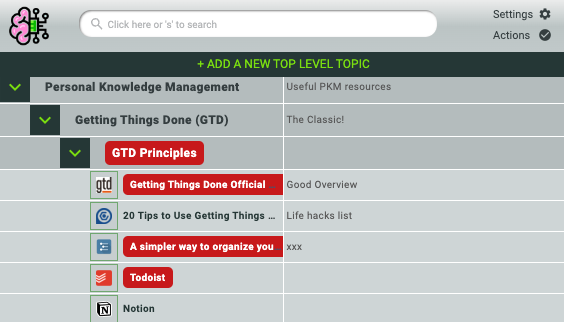 BT hierarchy