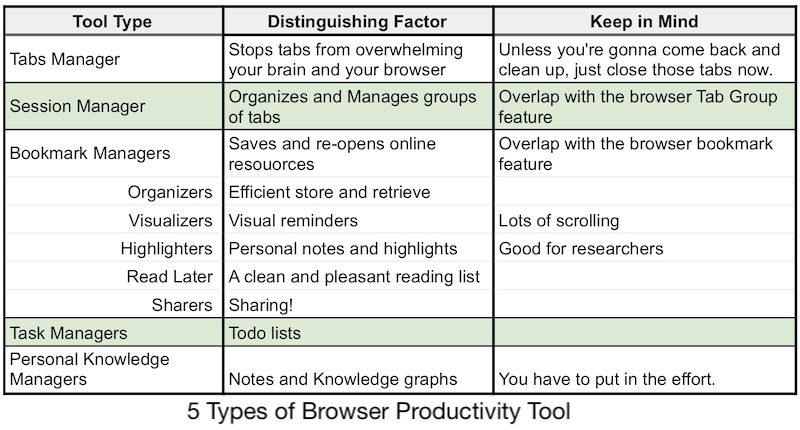 Productivity: Keeping tabs